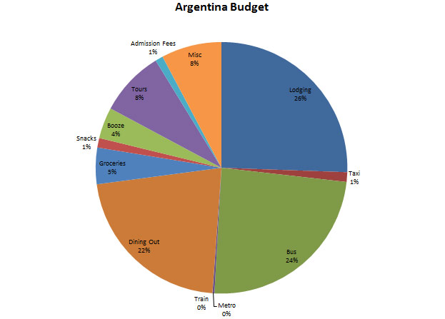 Image of budget pie chart